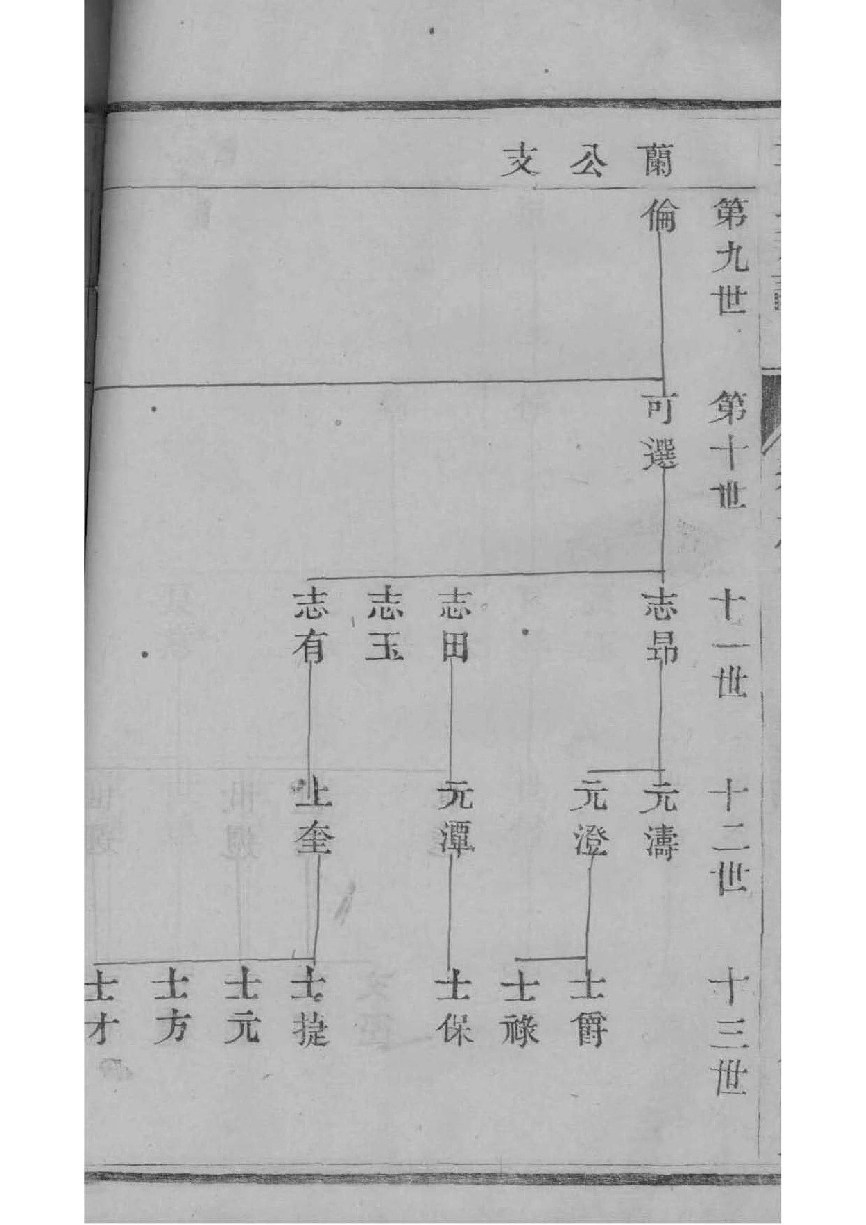 阮氏族谱字辈大全