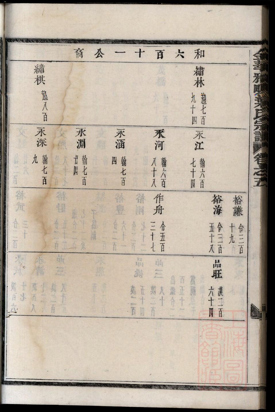 杜预世族谱