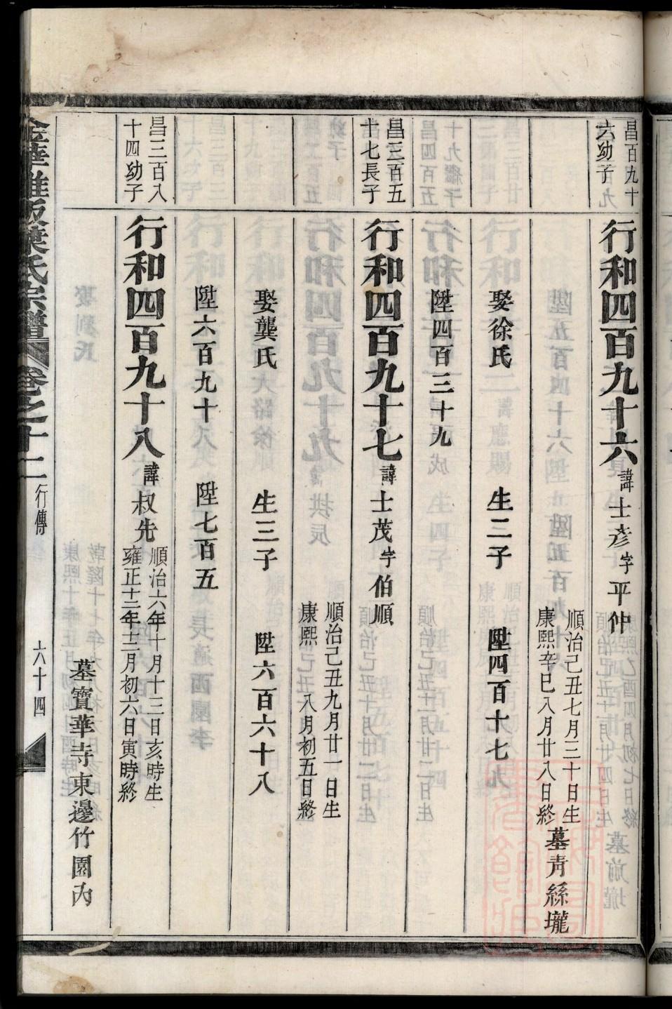 泉林贺庄王氏家谱