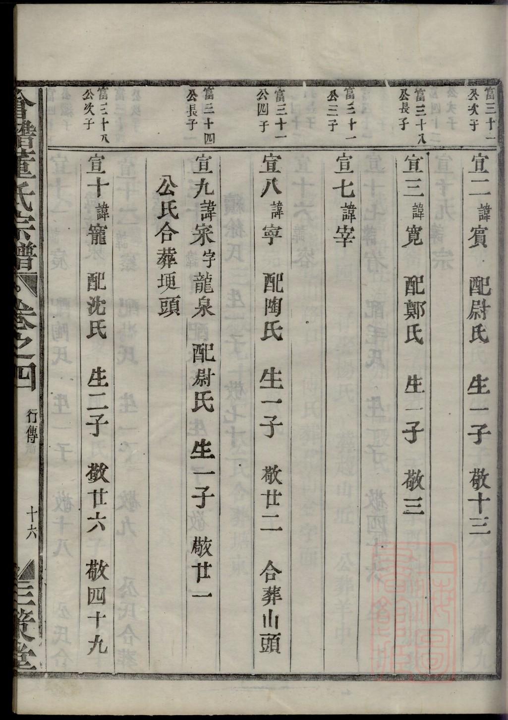 那氏族谱字辈大全