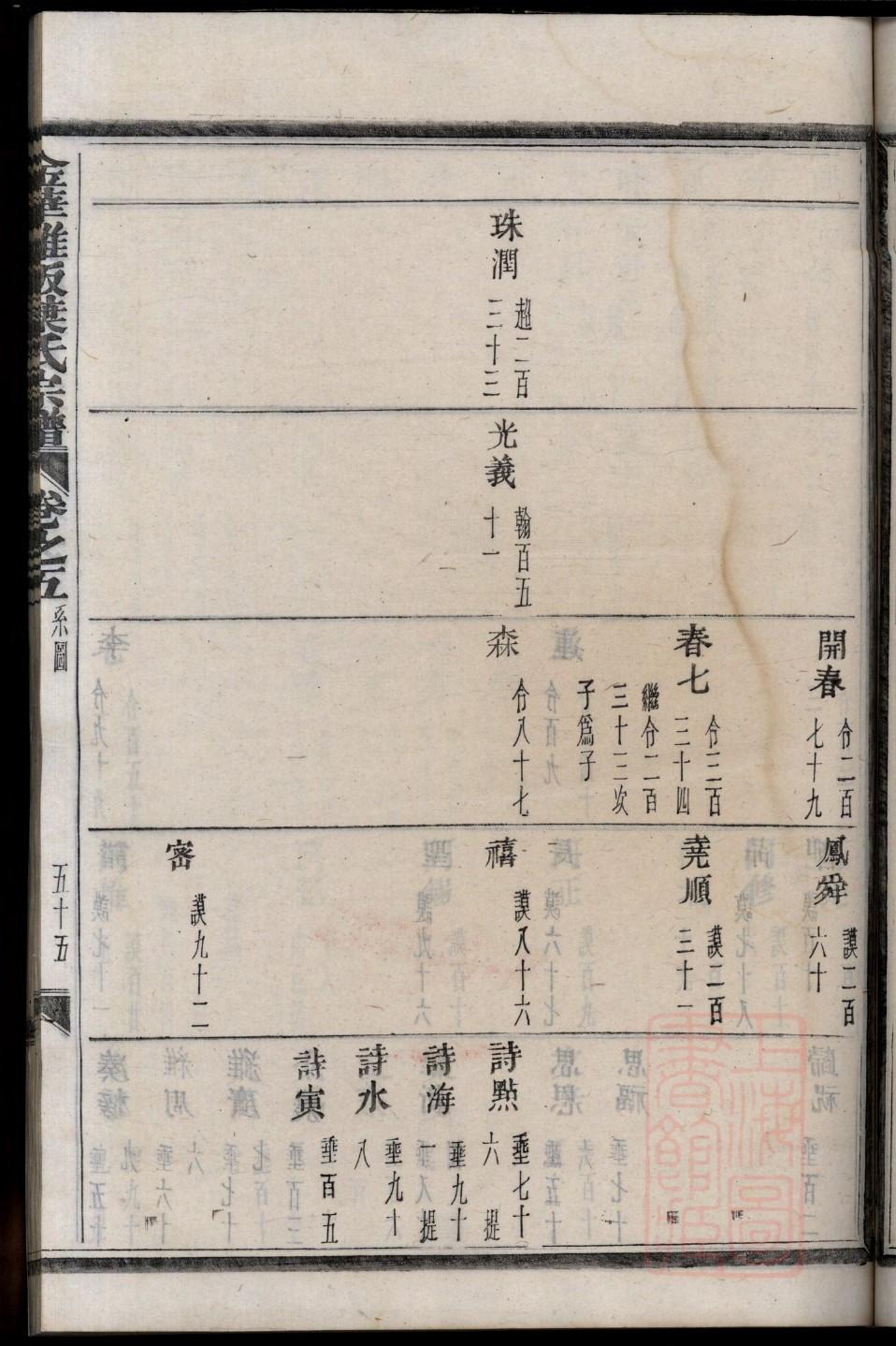 戚氏家谱所有字辈查询