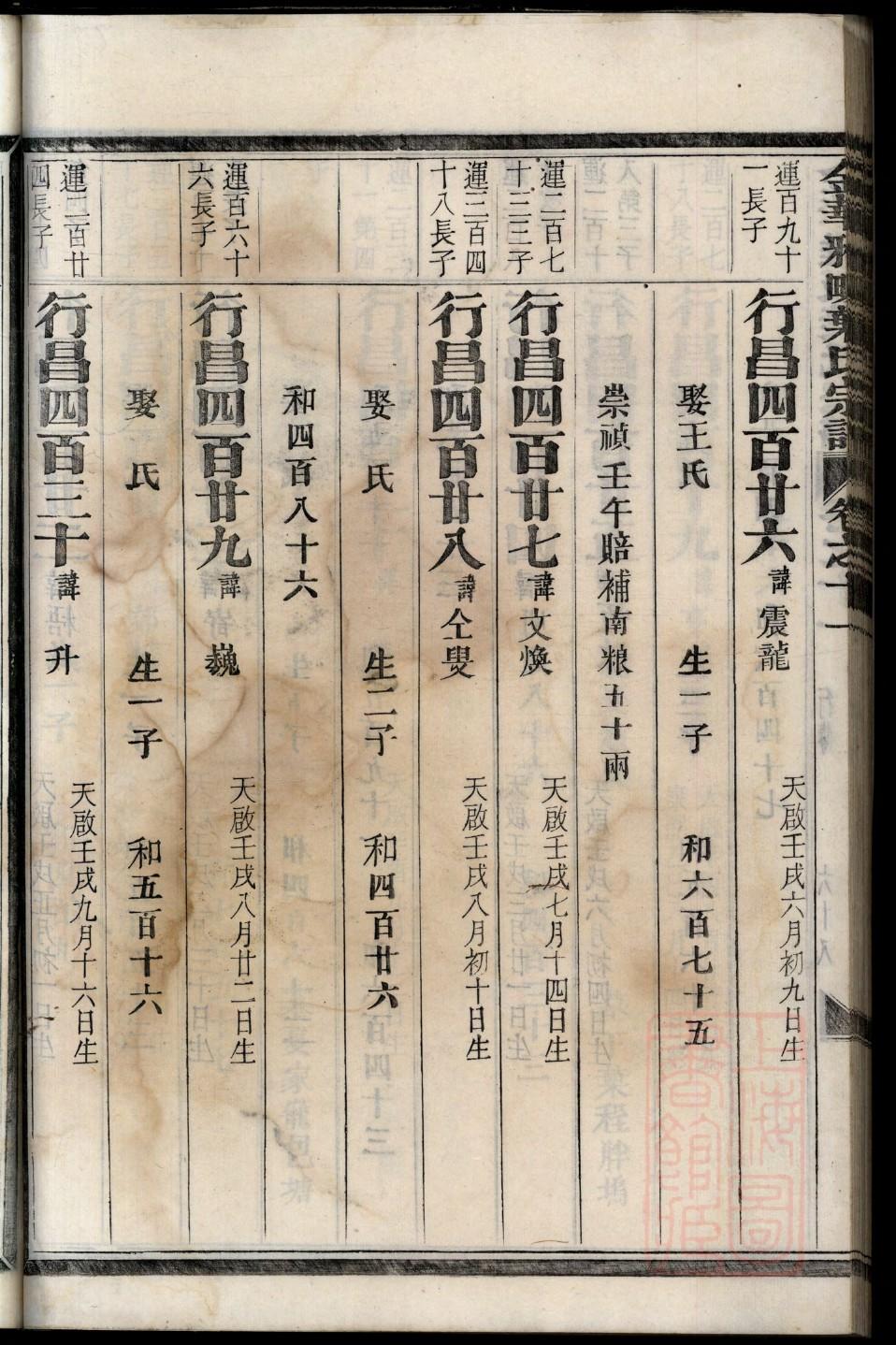 翠姓家谱全部辈分大全