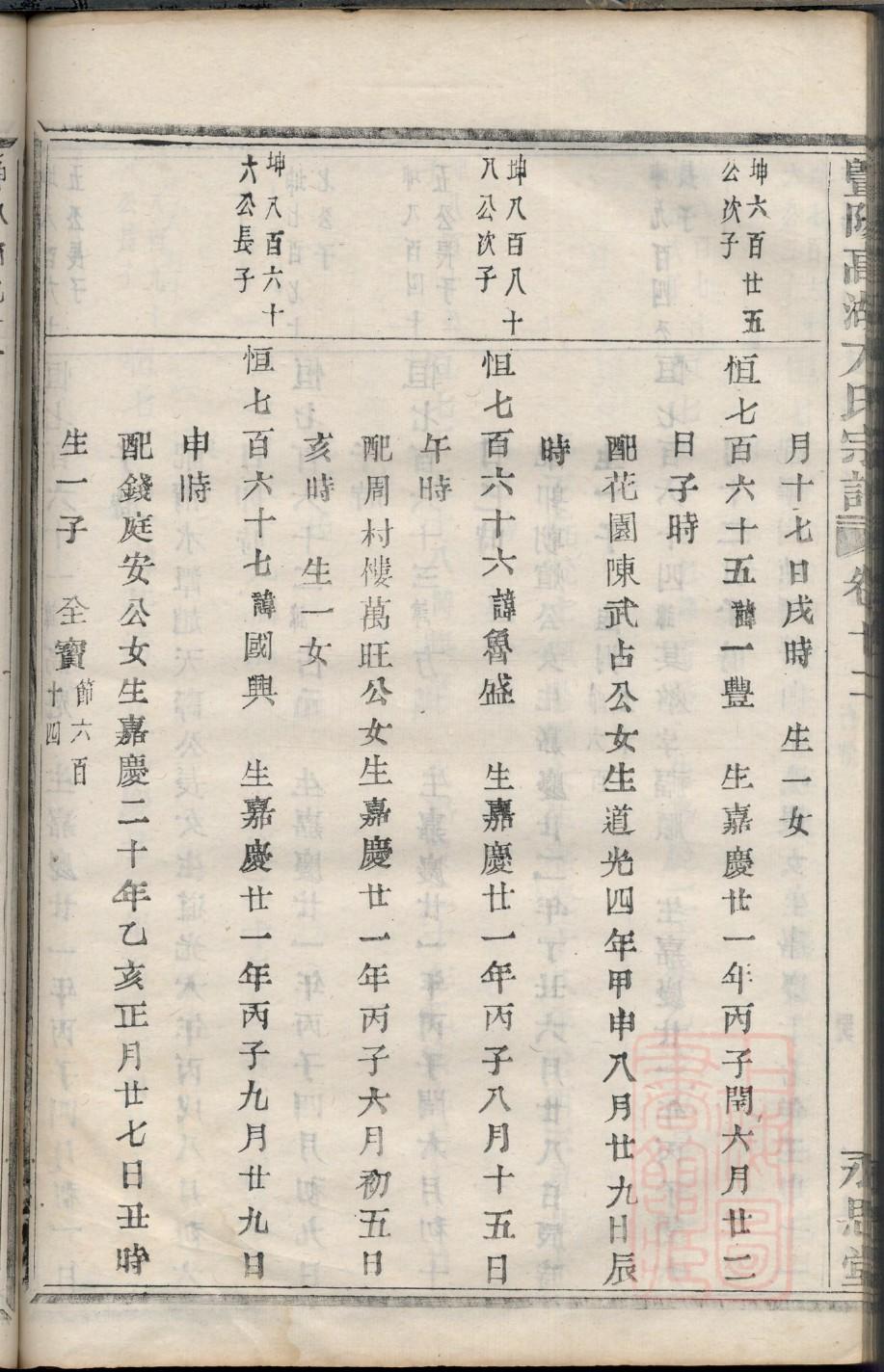 藤姓全国有多少人
