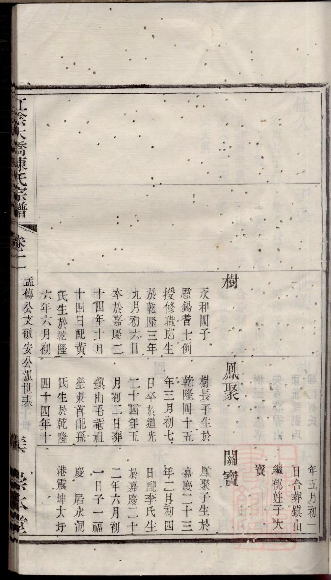 鲍氏免费查家谱族谱