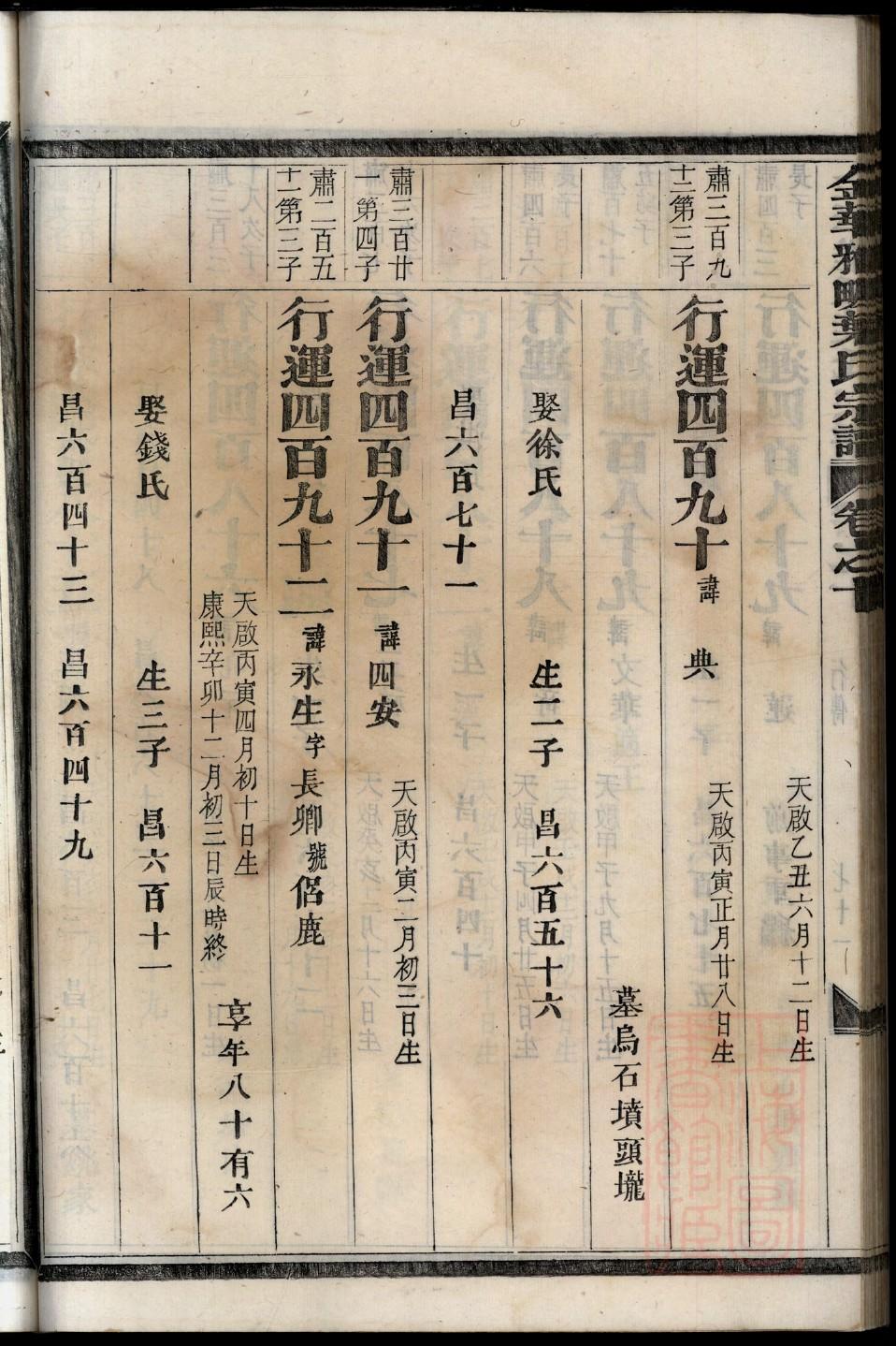 汤氏家谱王族