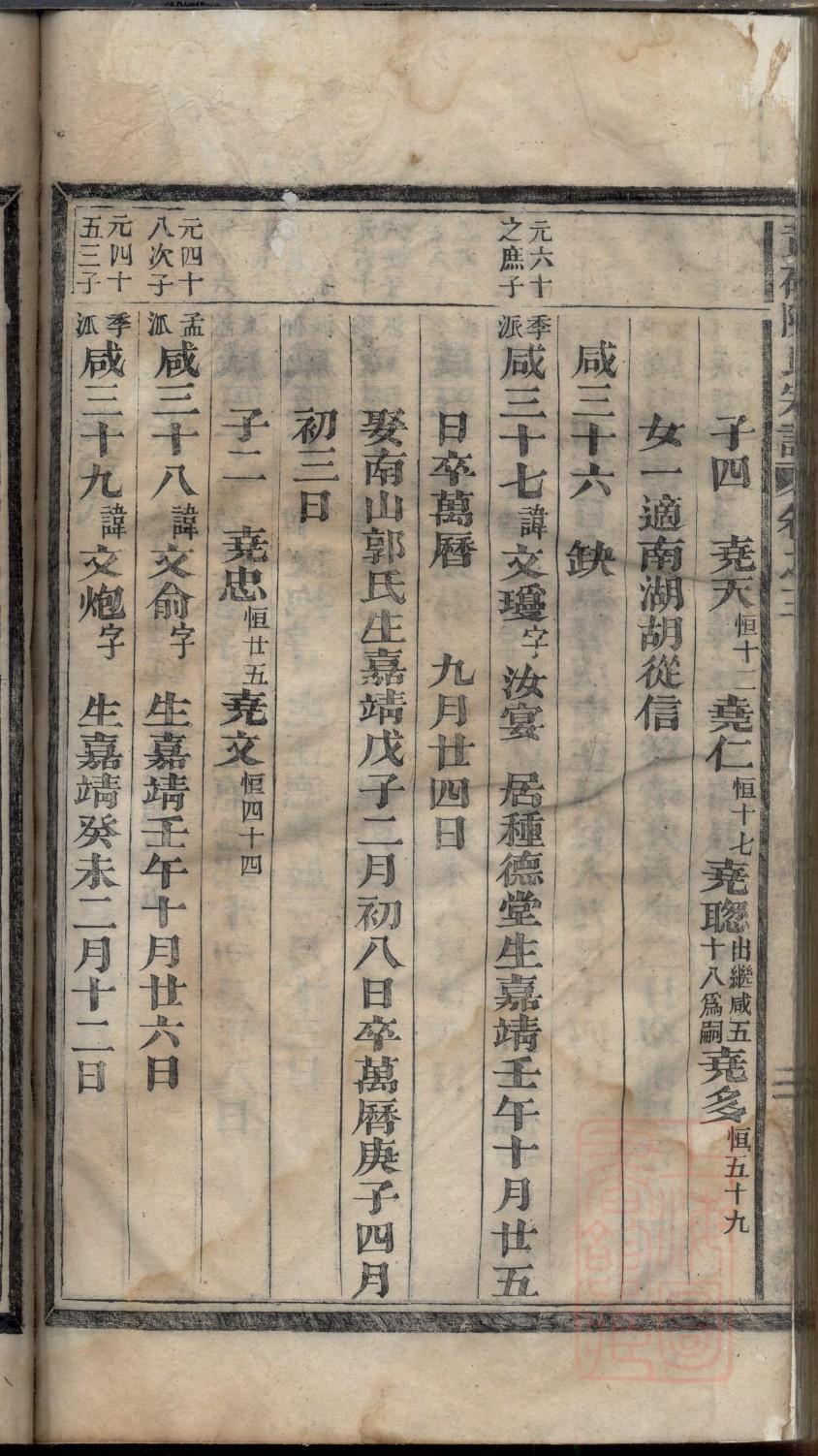潮汕祠堂拜祖摆桌