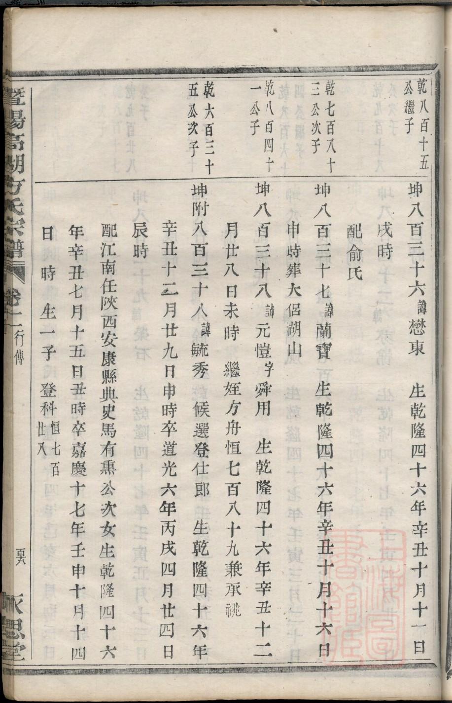 雀氏族谱在哪里看