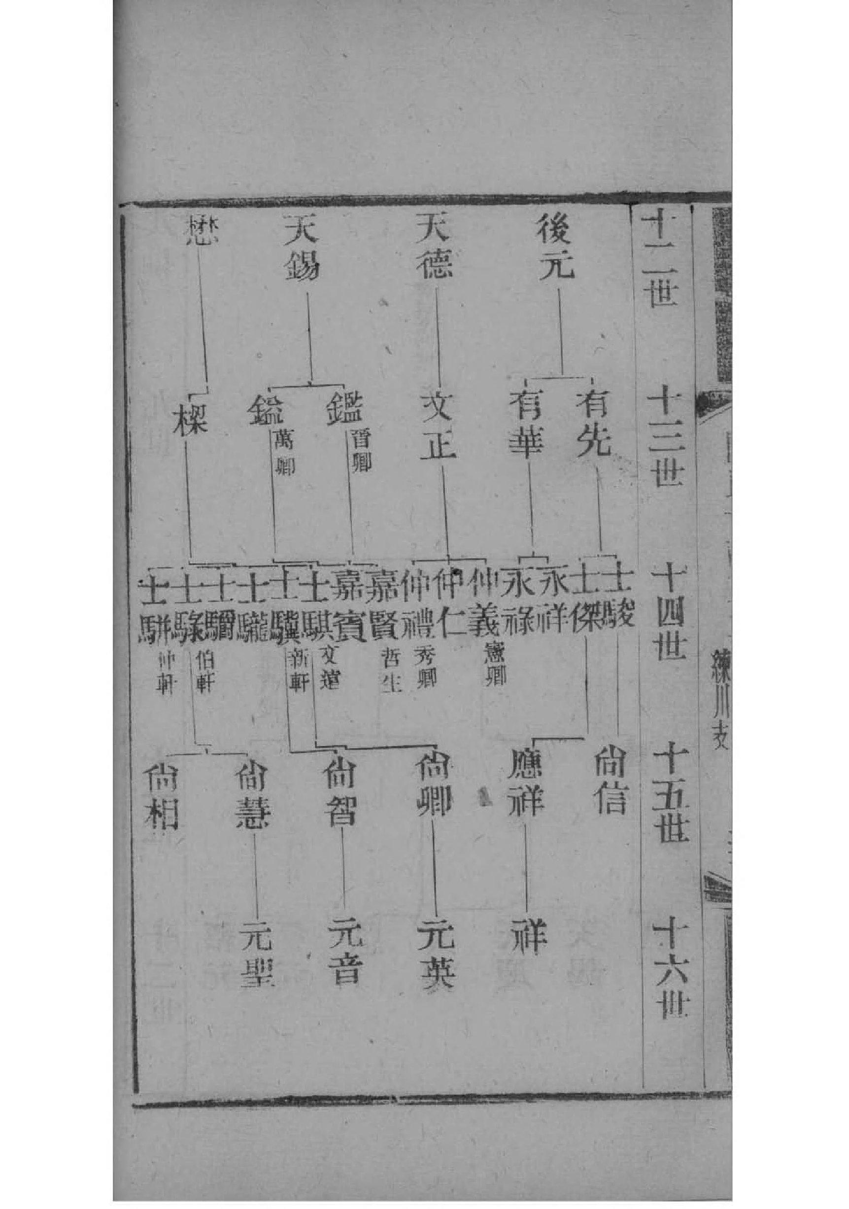 湖北荆州高氏家谱