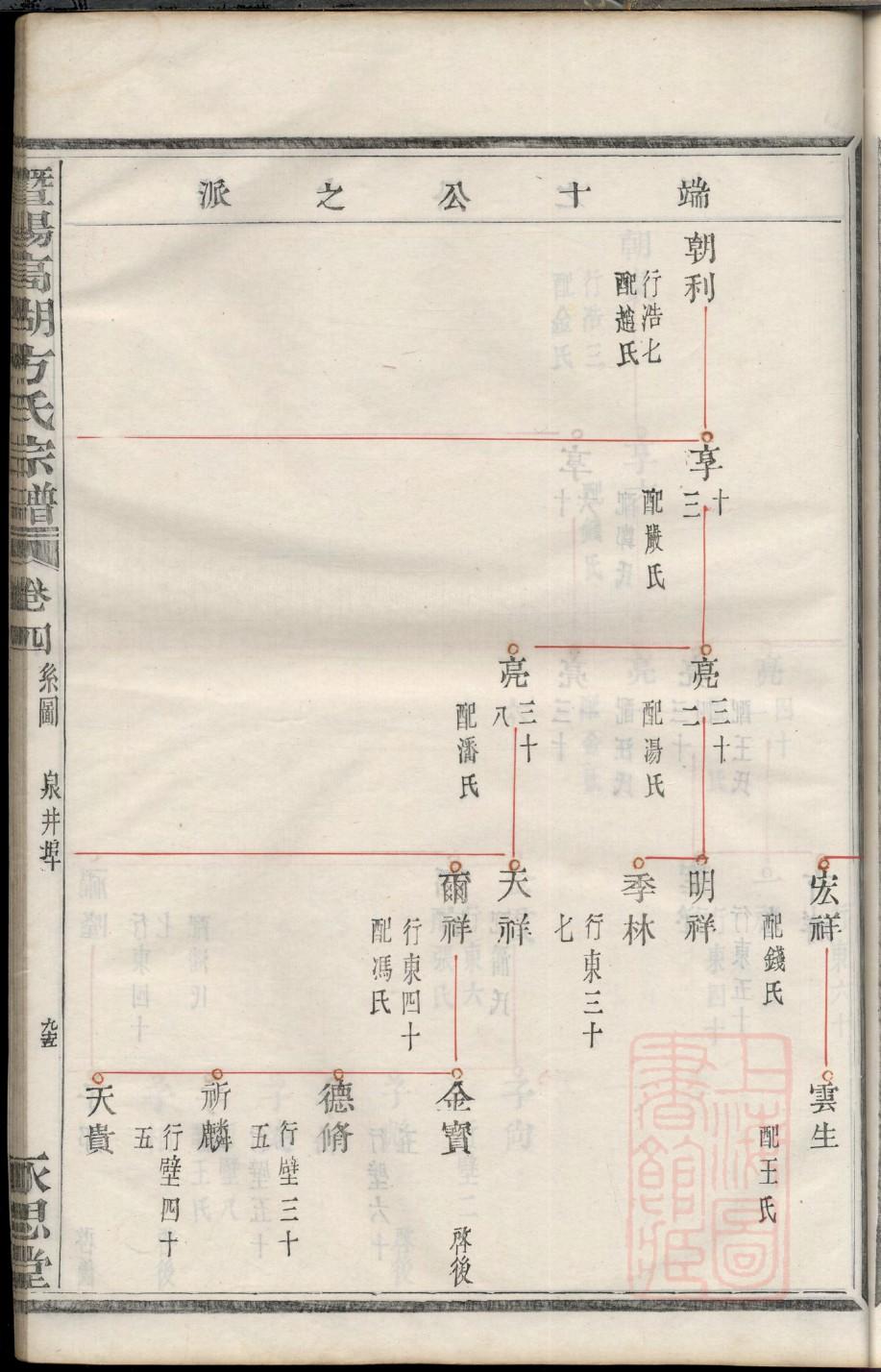 500姓氏祠堂排名