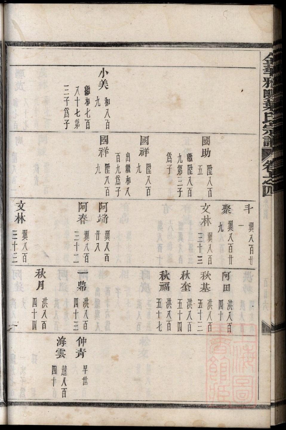 乔致庸家谱图片