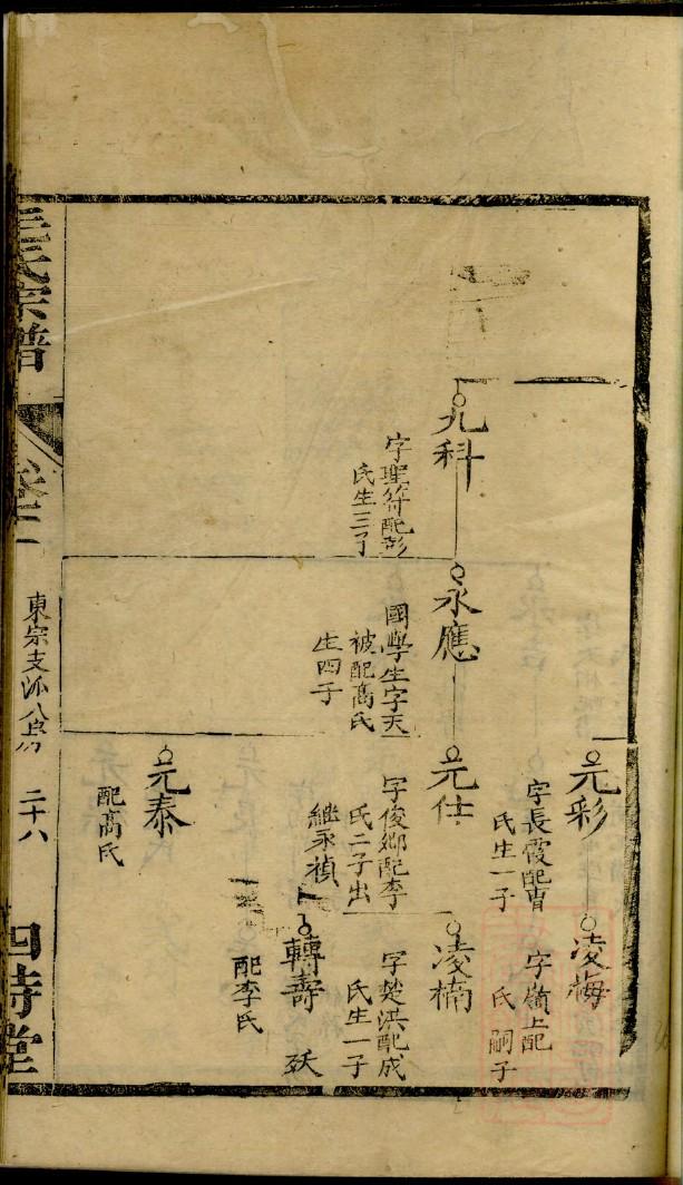 义门陈氏家谱卷四