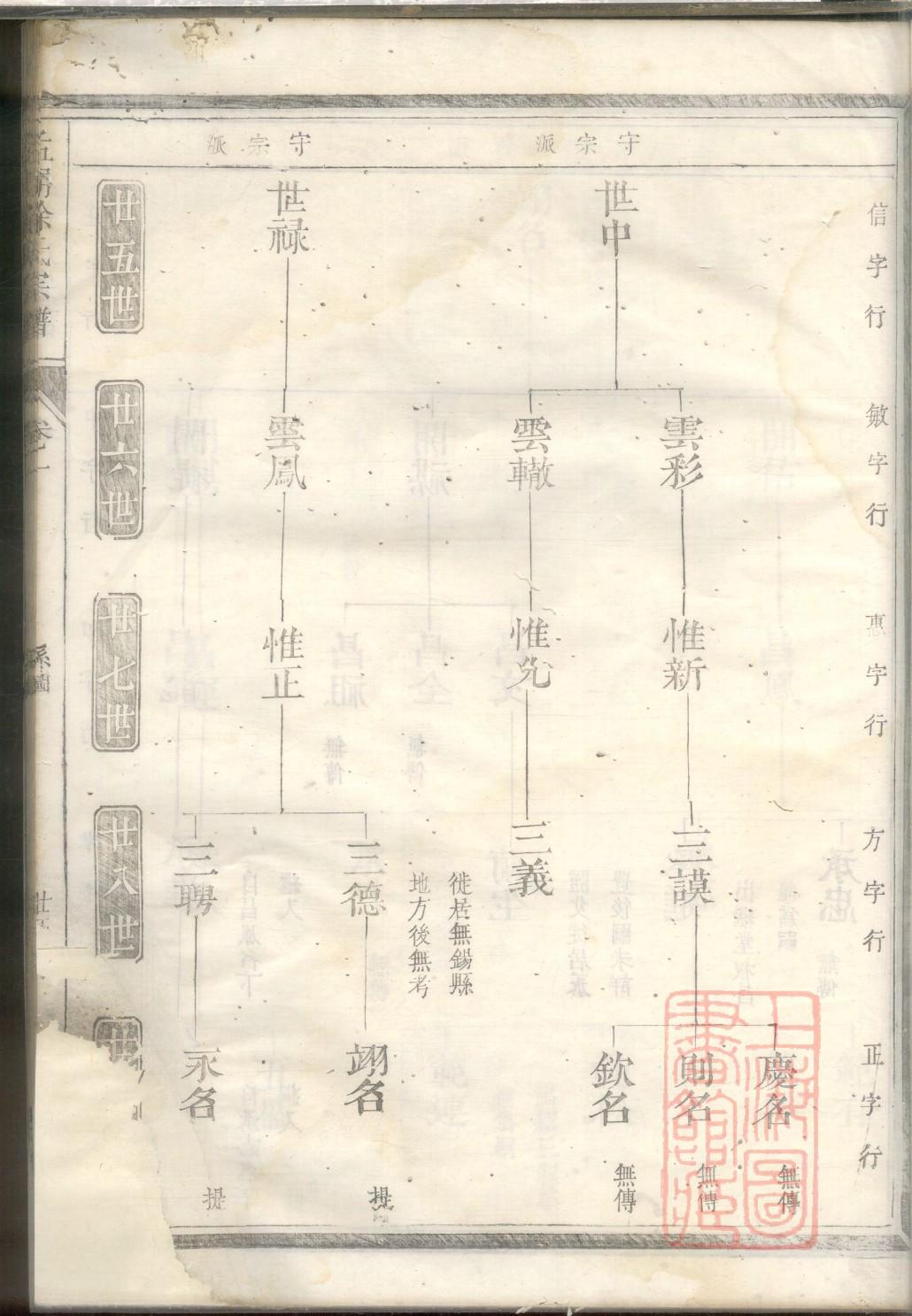 苏味道家谱