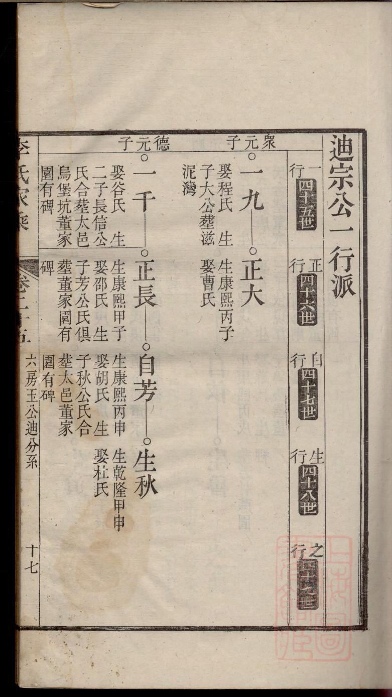 族谱制作样本