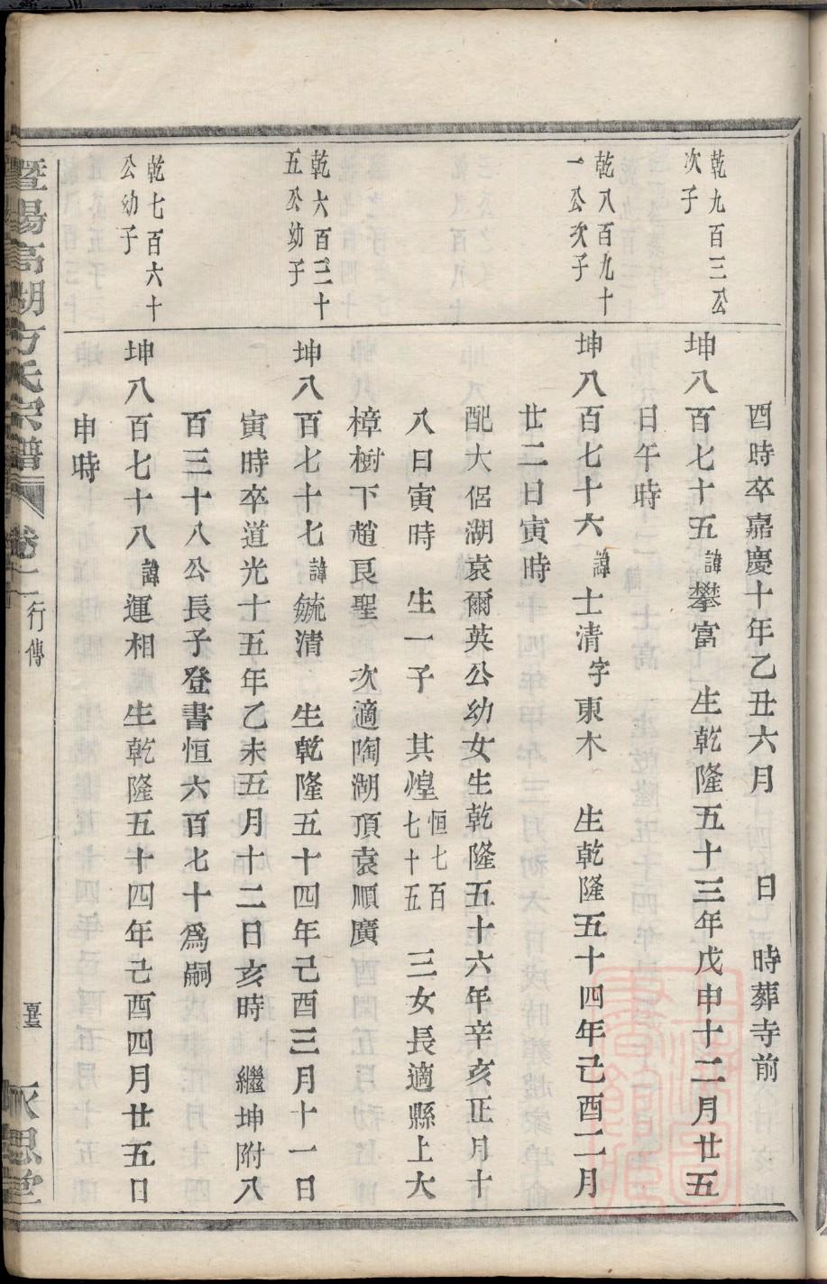 鲜于姓族谱字辈查询全部