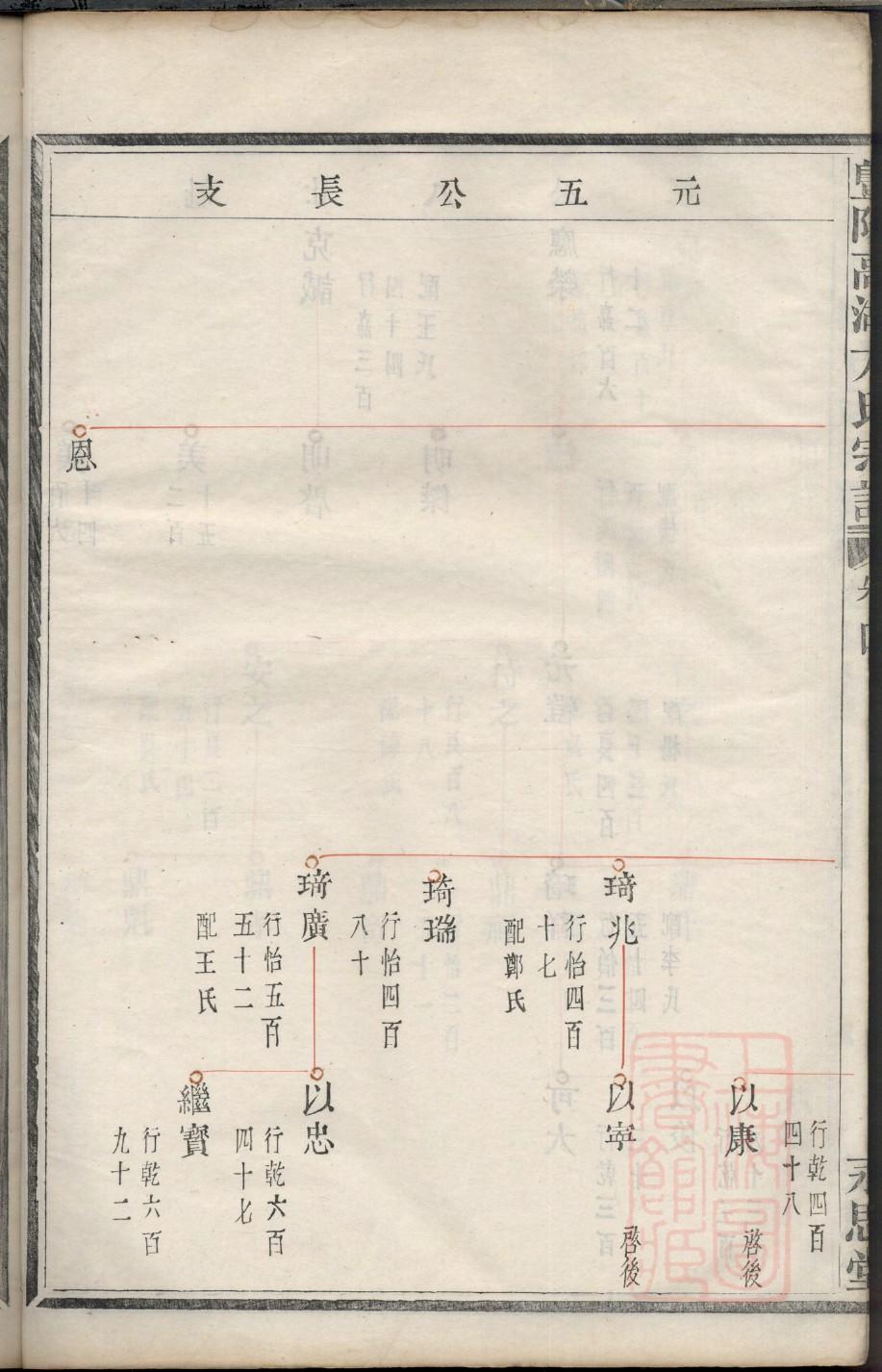武氏祖先是谁