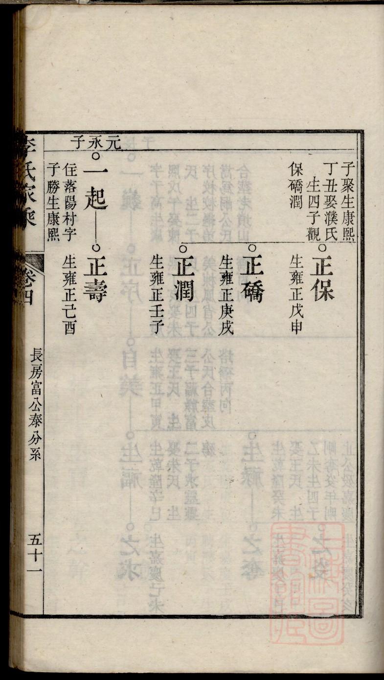 齐国历代国君家谱