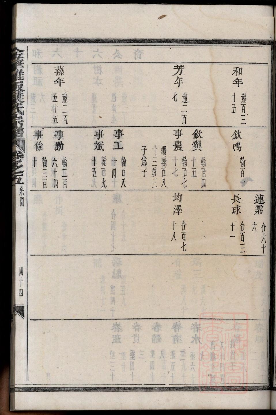 张氏家谱树字辈