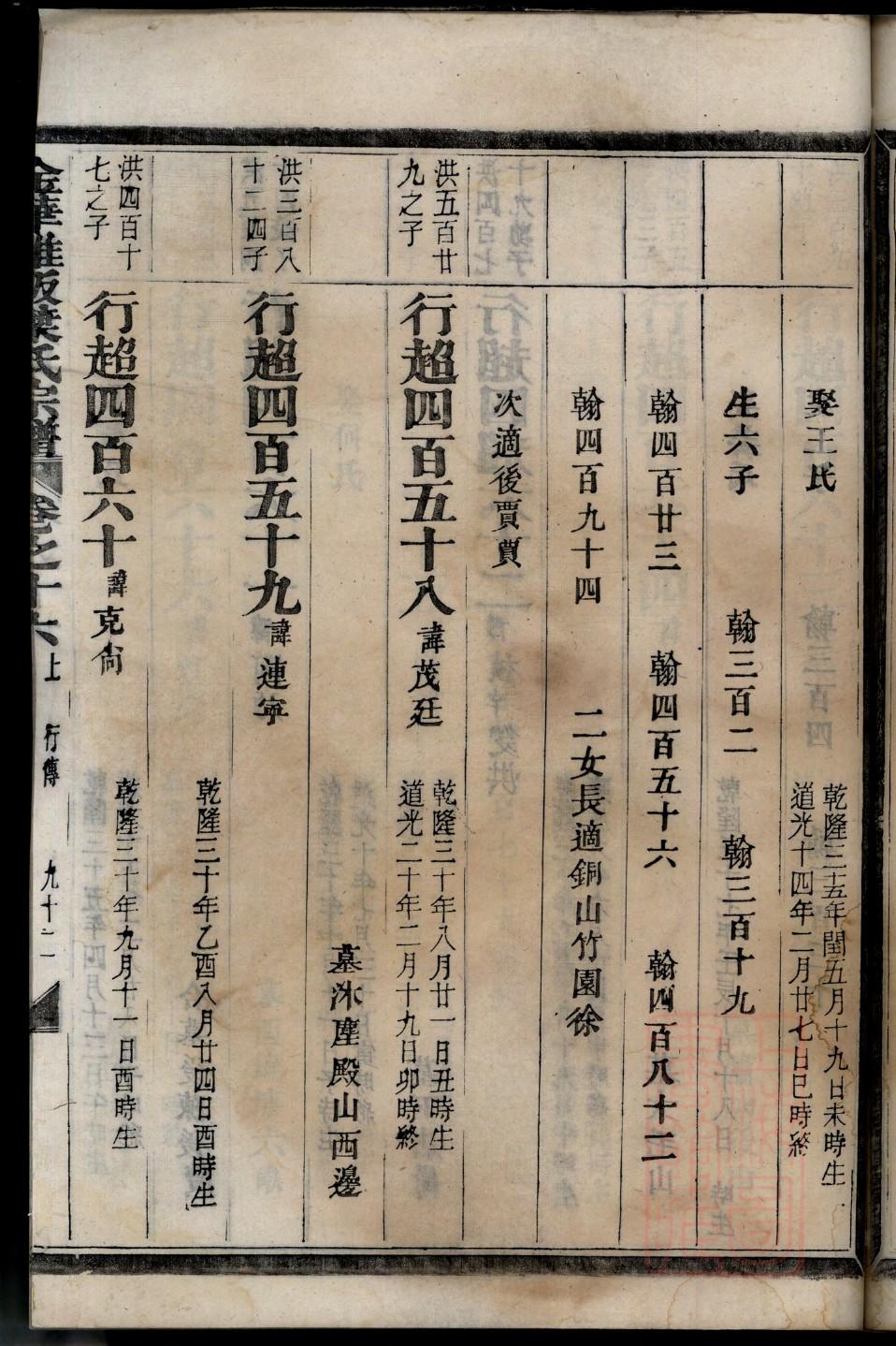 山西阳曲县李姓族谱