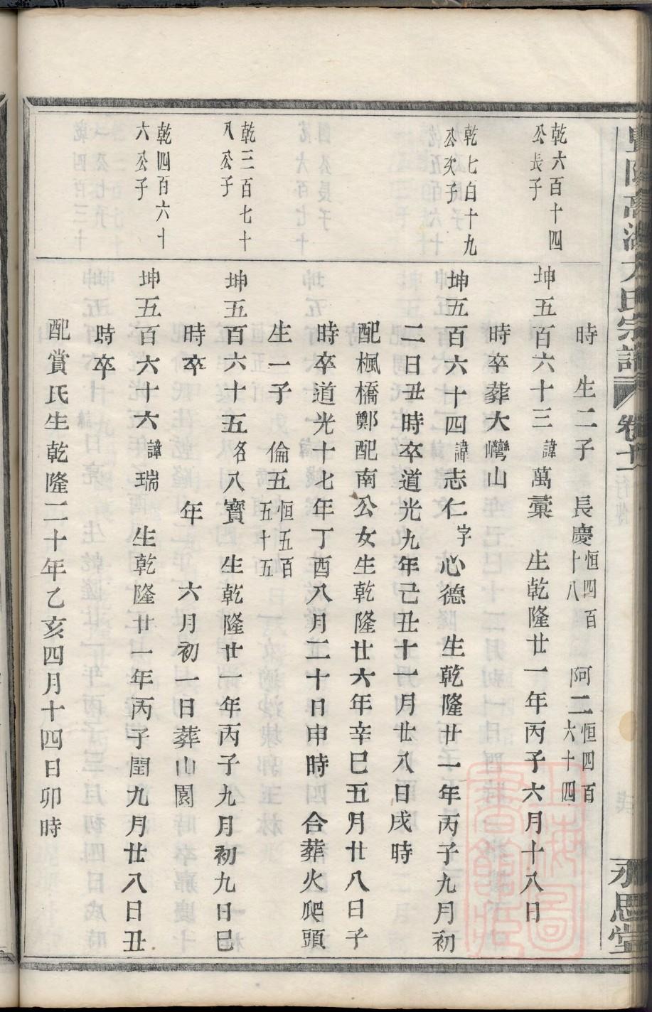 犁氏族谱108字辈