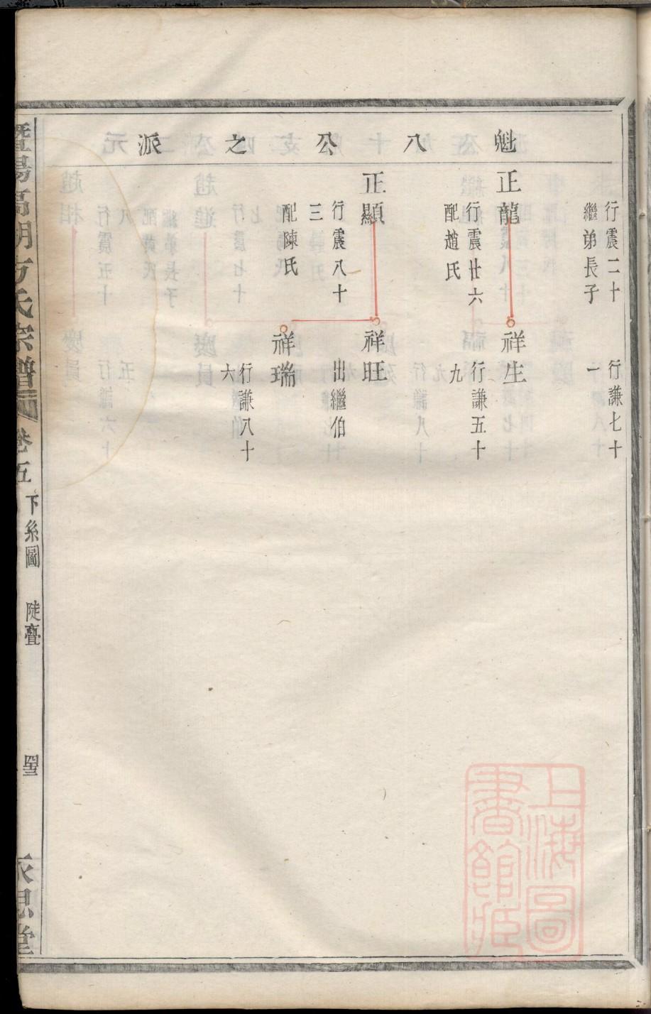 周姓族谱在哪里