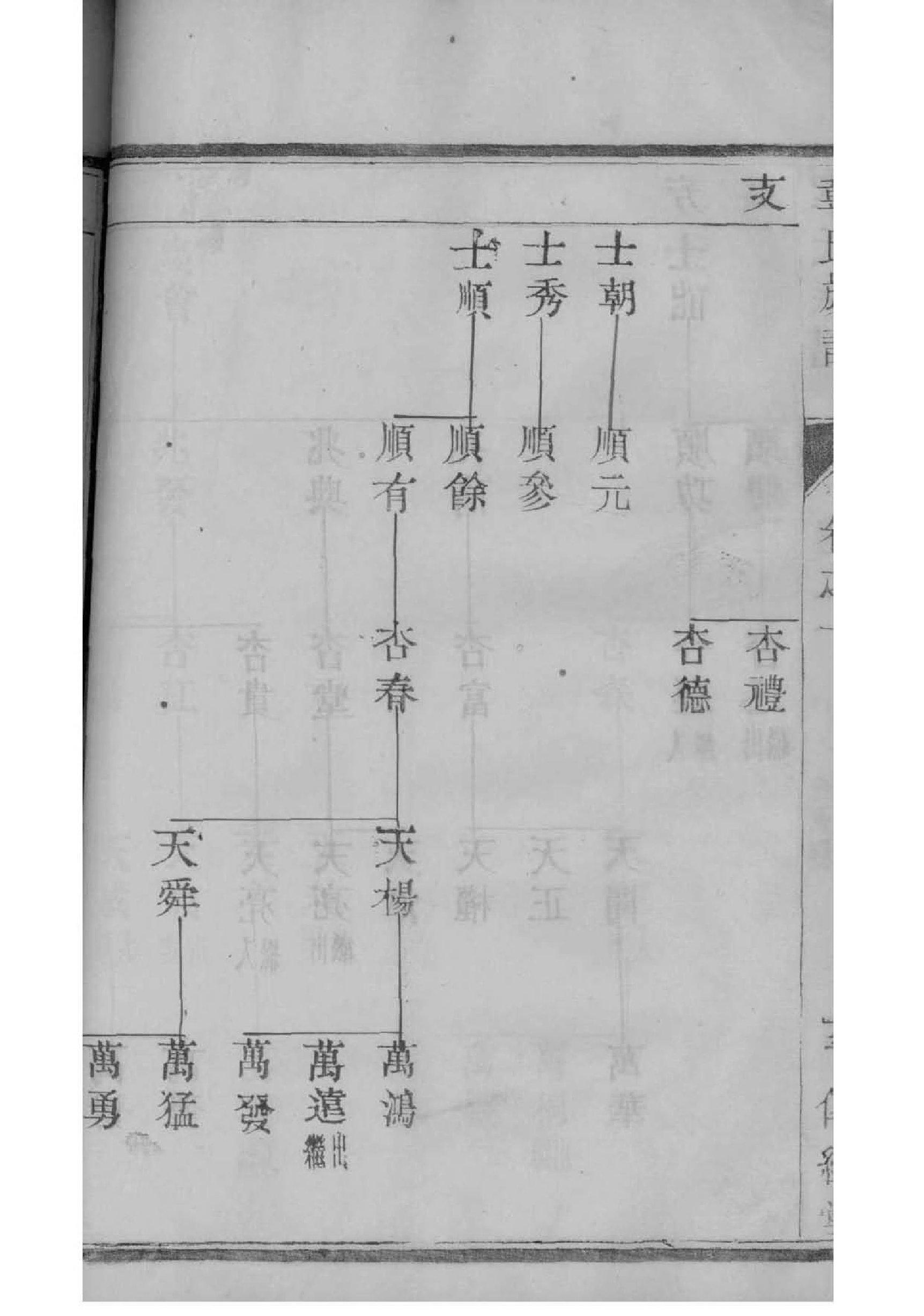 彭姓族谱字辈排行