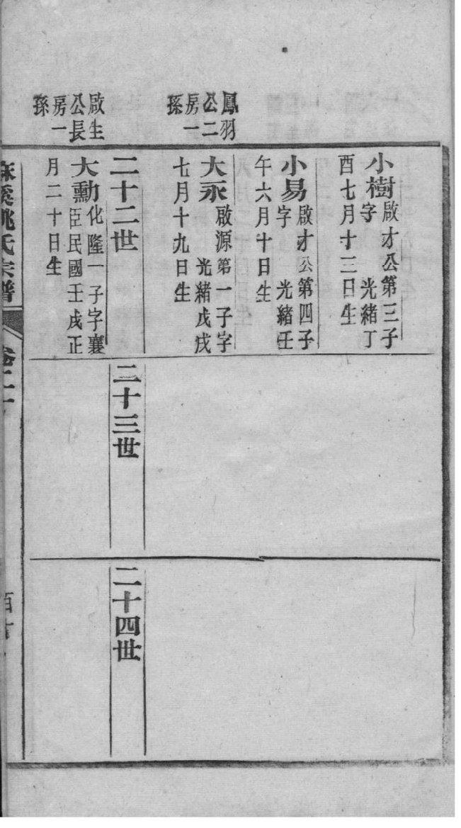 谌氏族谱家谱