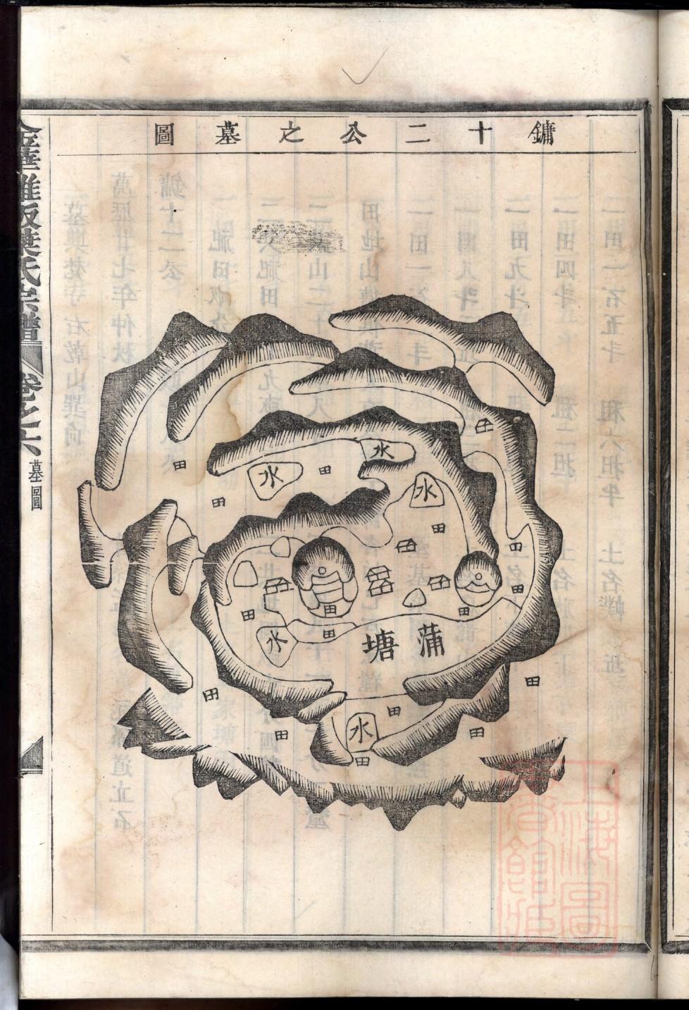 作业家谱