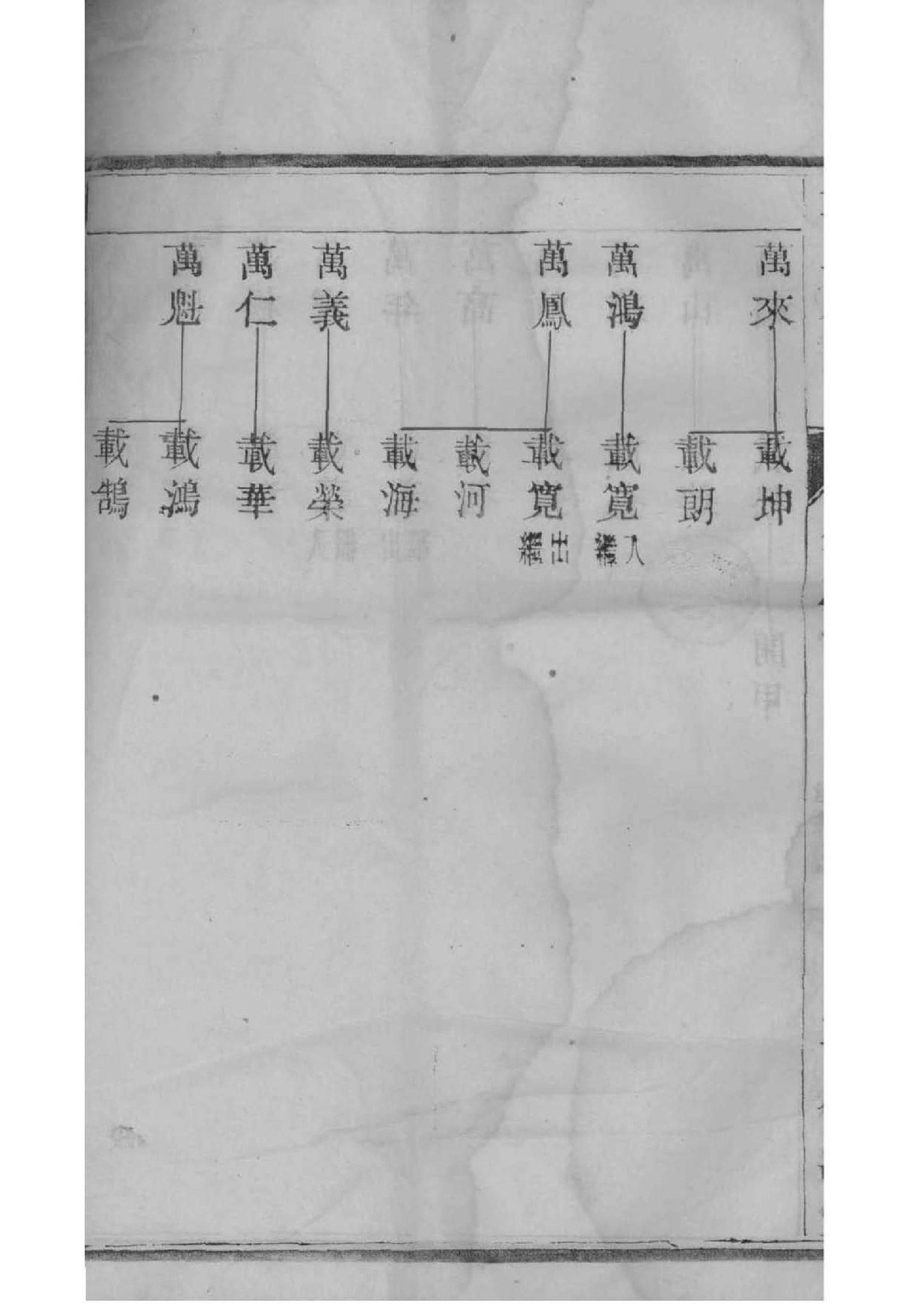 世姓族谱字辈大全