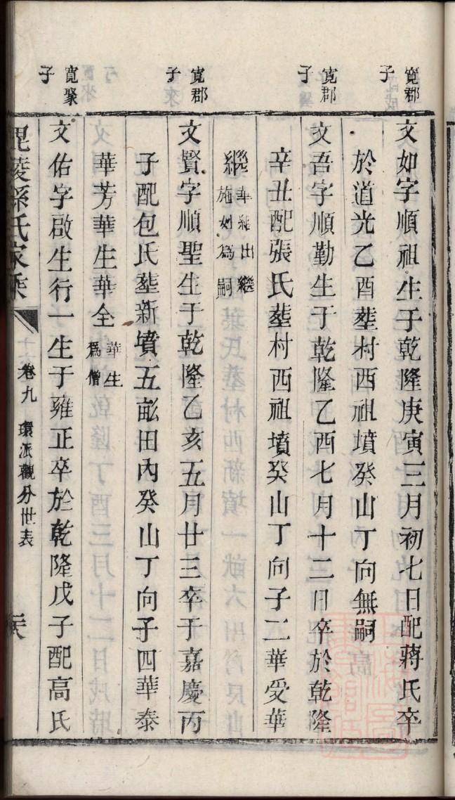 四川万州熊家谱