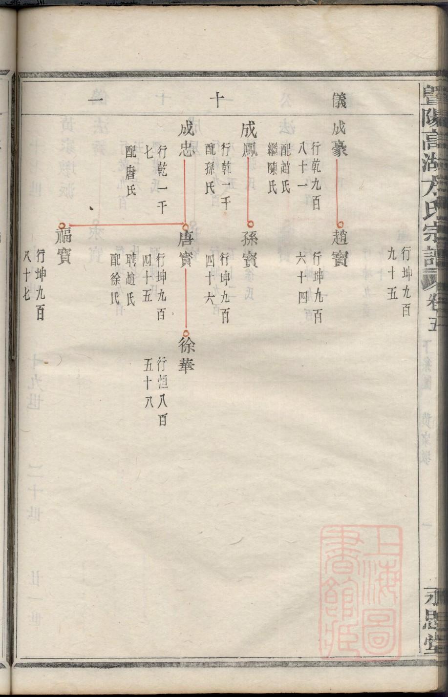 萨姓全国有多少人
