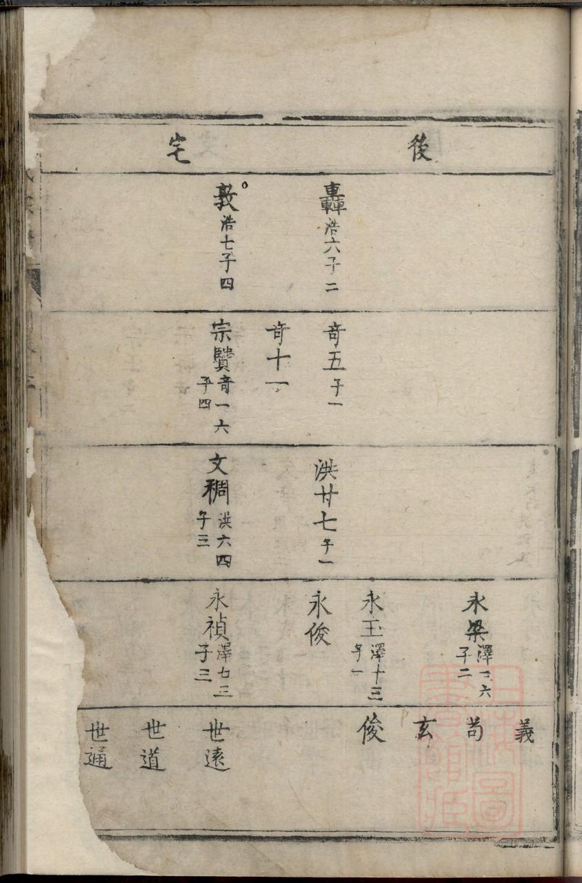 梅氏祖先起源哪里