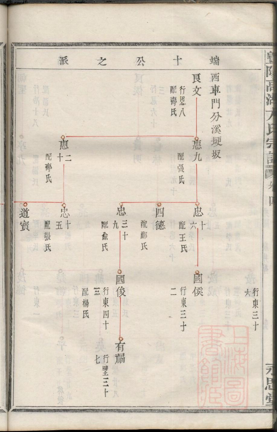 壤驷氏族谱序言范文