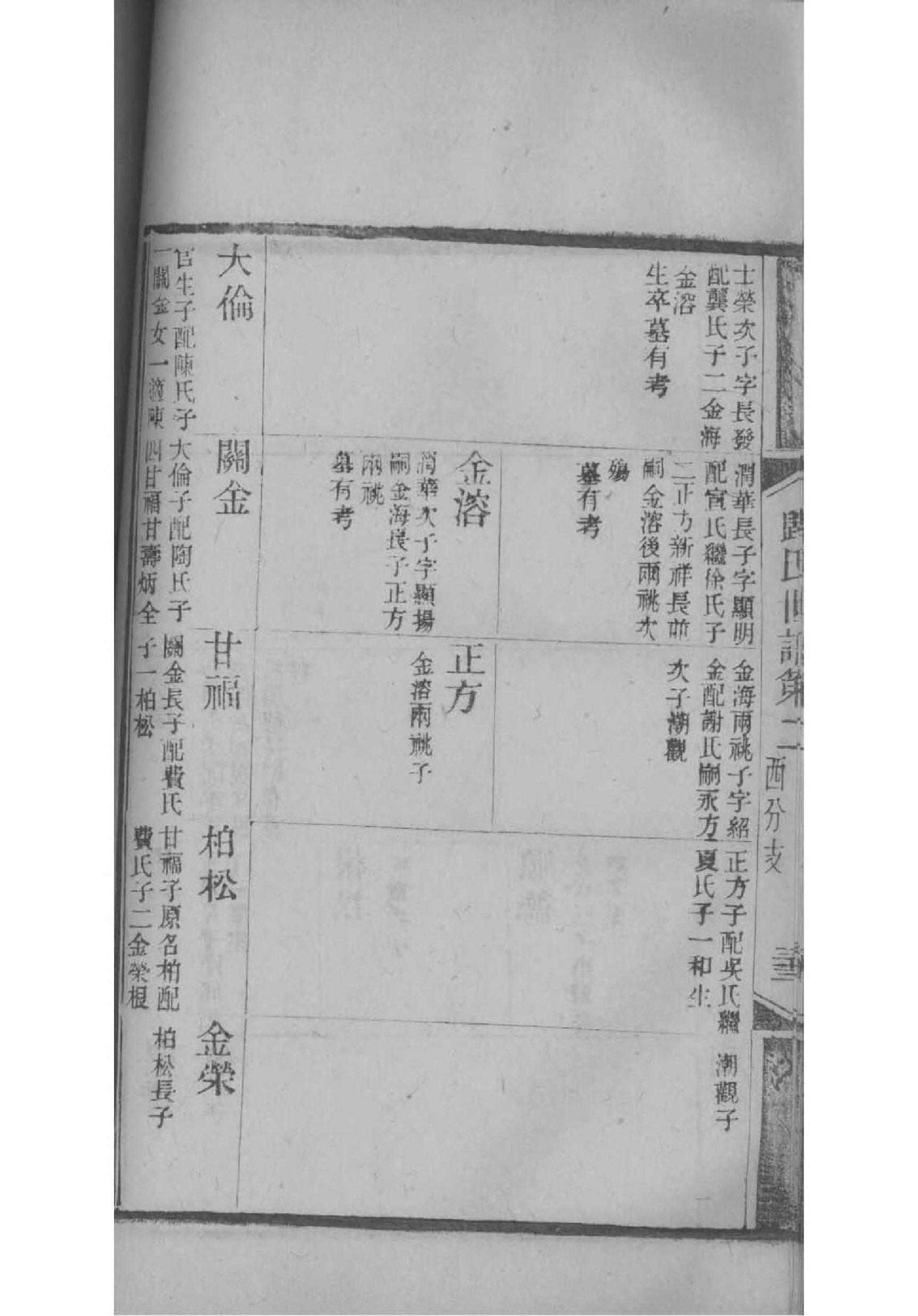 丛姓家谱