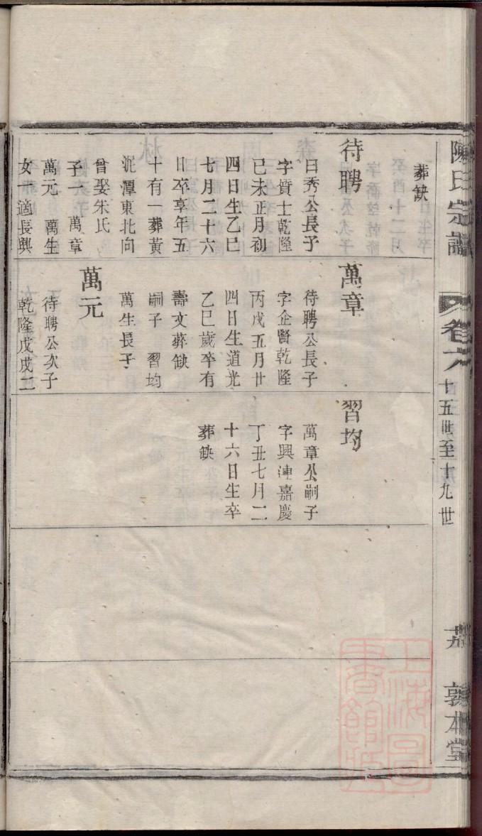 黄氏起源家谱