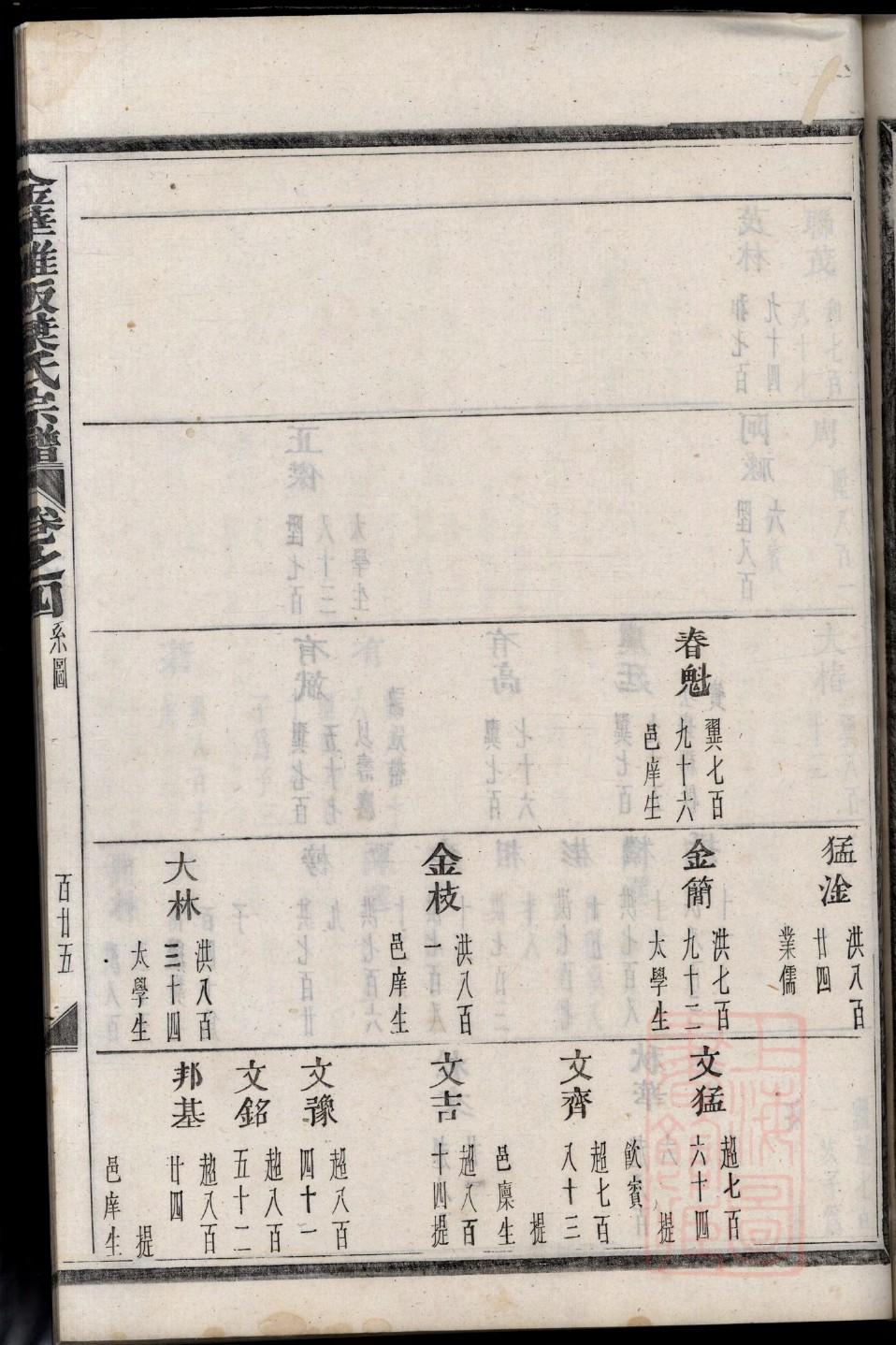 常见的族谱格式