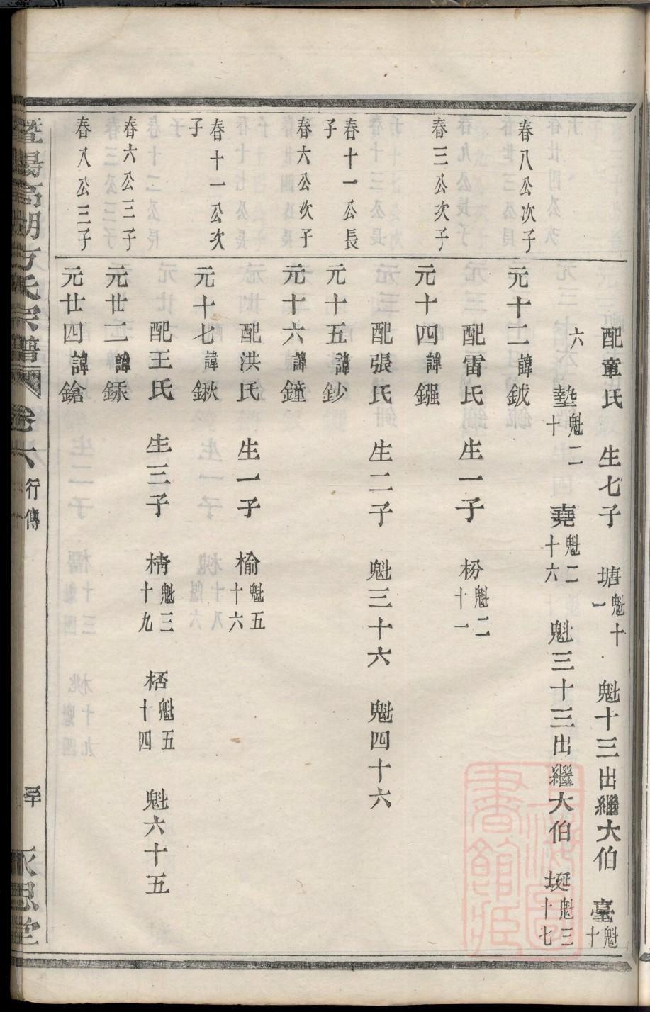 郇氏家谱字辈
