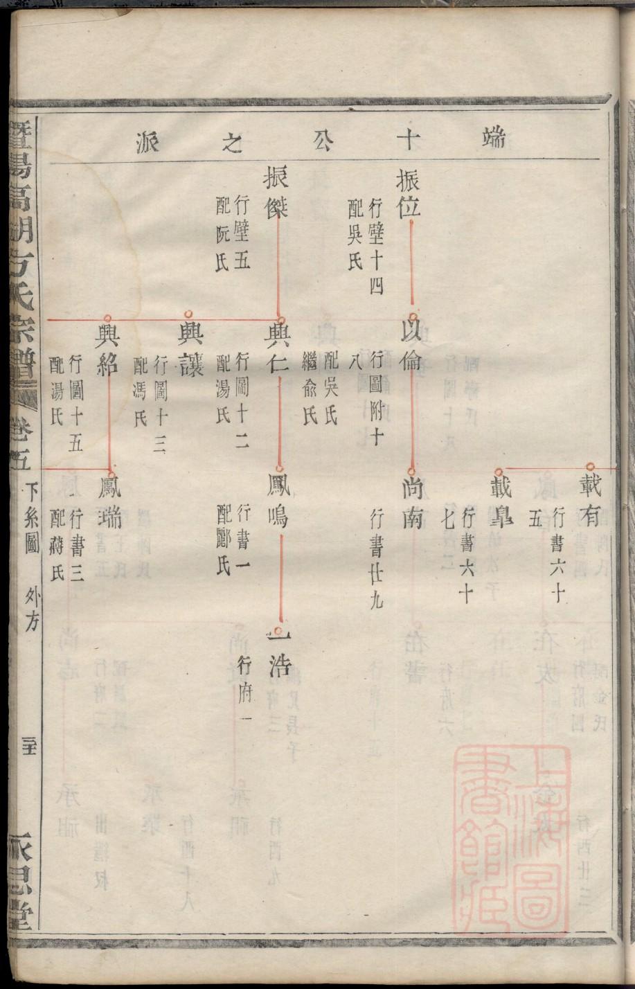 重修芳山江世家谱