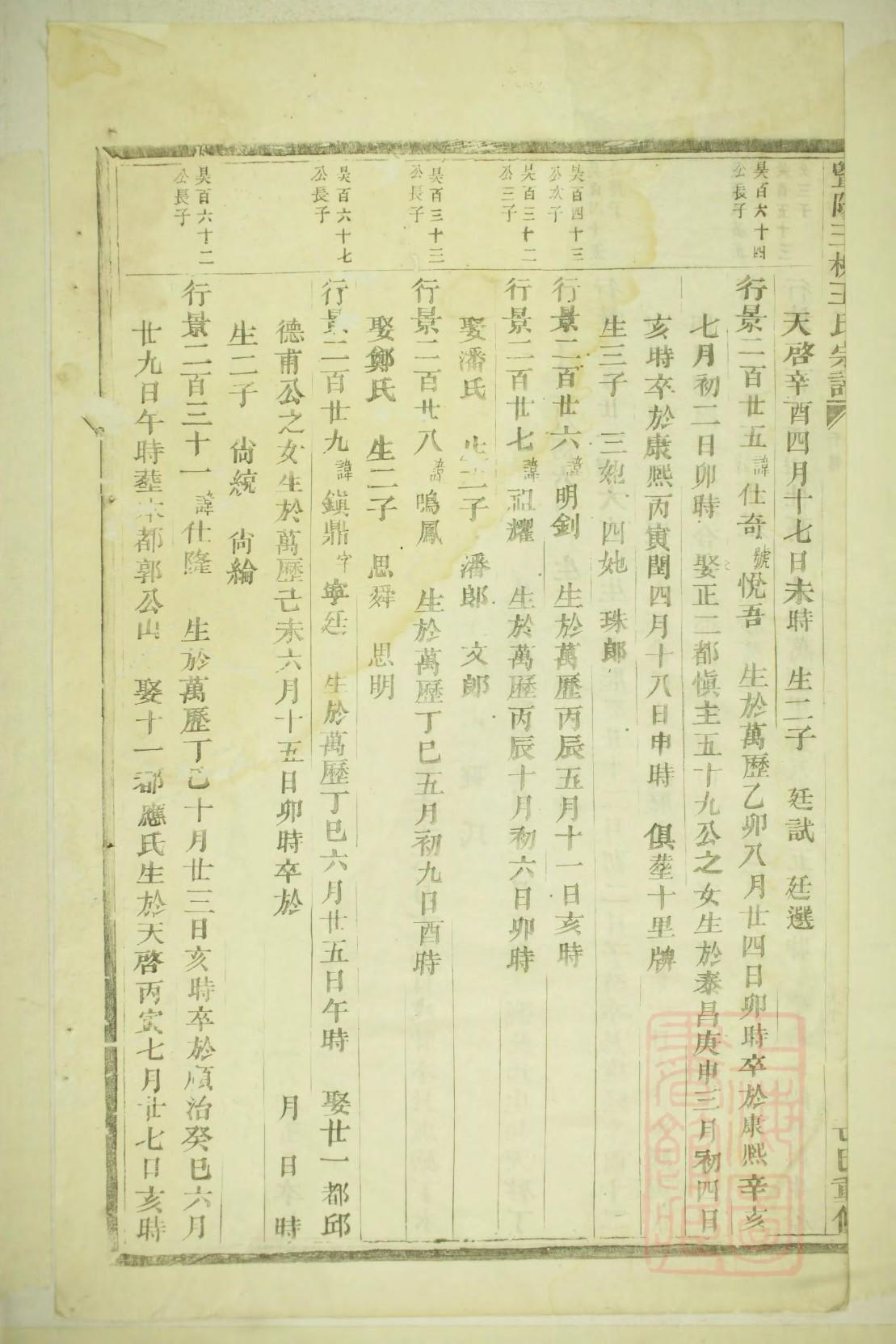 綦氏族谱序言范文