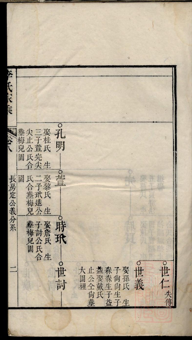 郭氏家谱河南字辈顺序