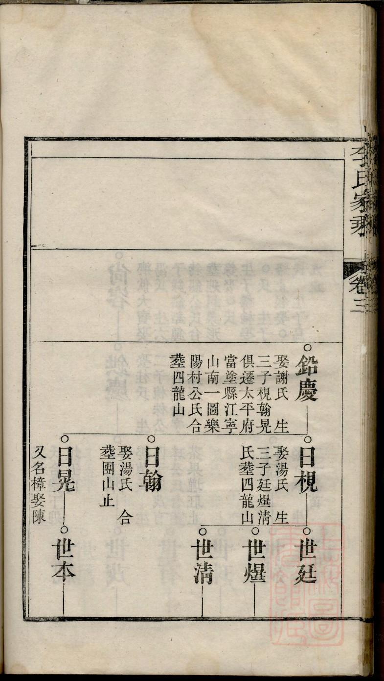 针氏免费查家谱族谱