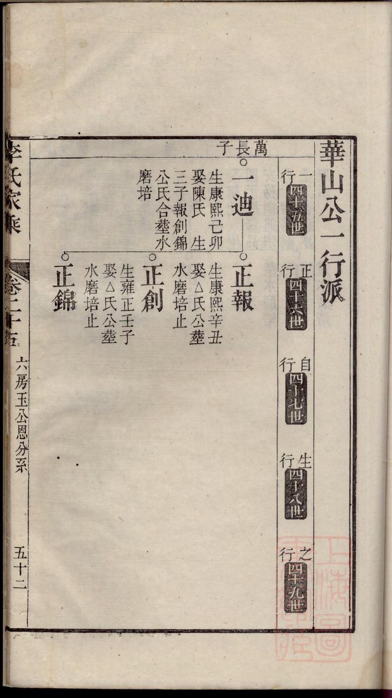 咸氏辈分表