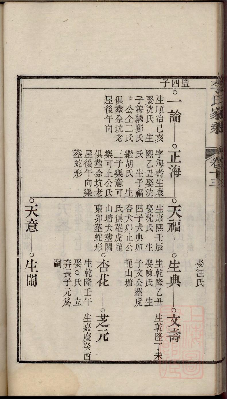 鞠氏族谱