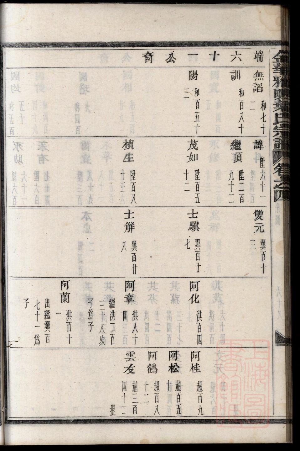 邢氏家谱查询一览表