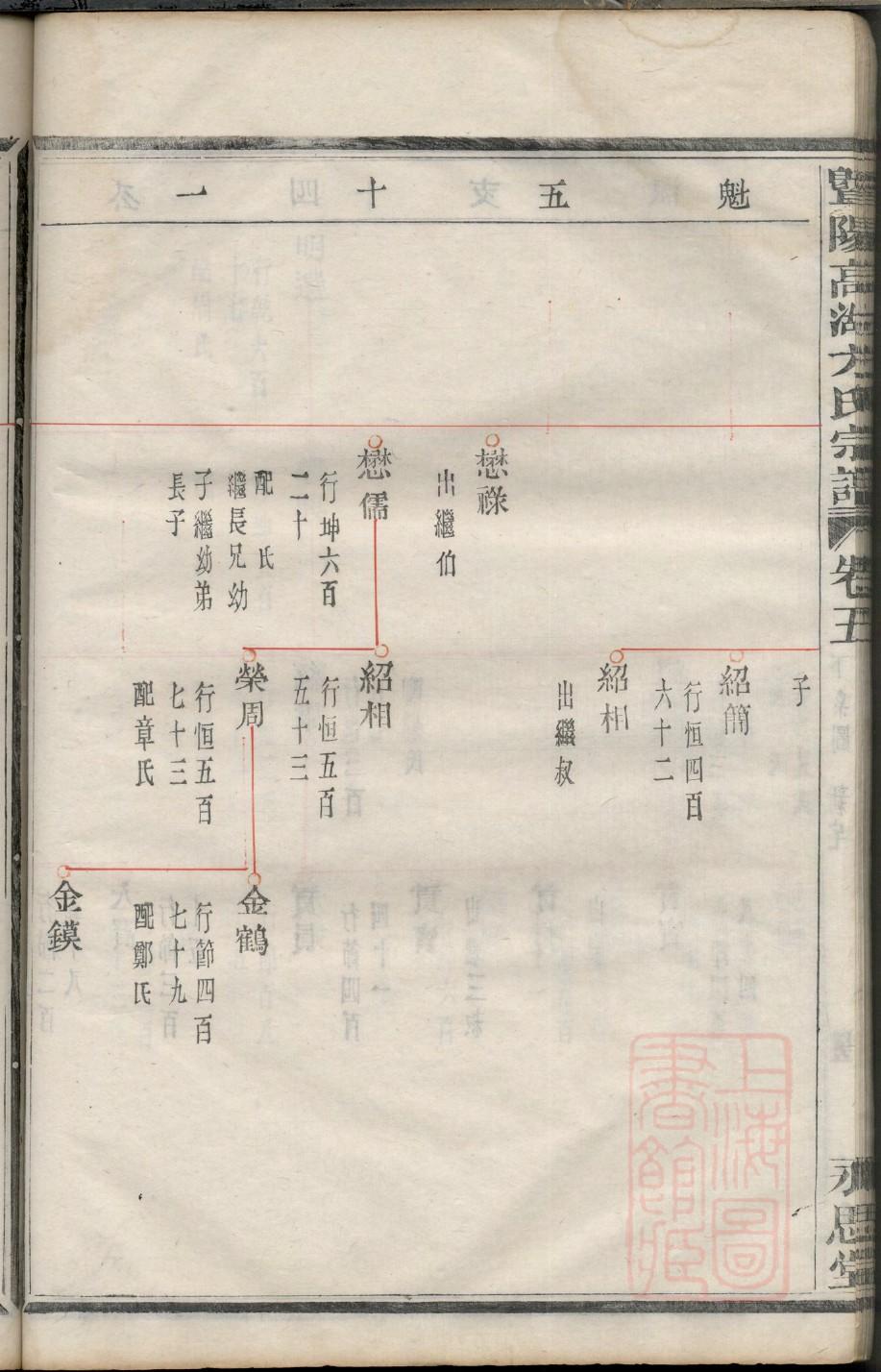 嘉氏宗祠对联