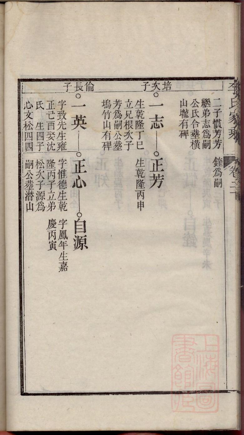 湖北黄梅卢姓家谱