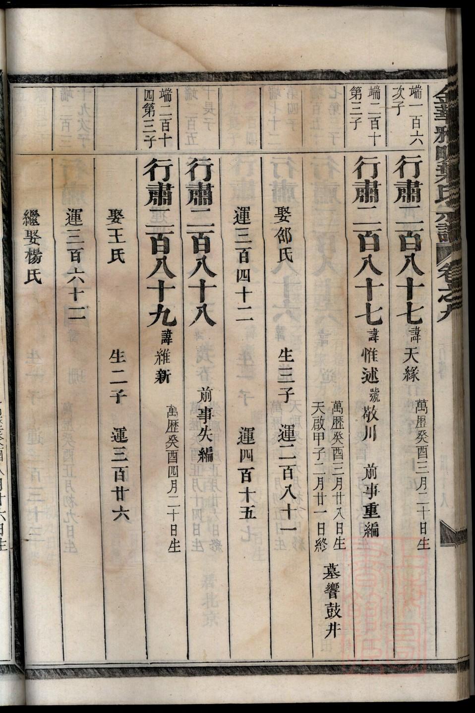 邵氏家谱辈分排列
