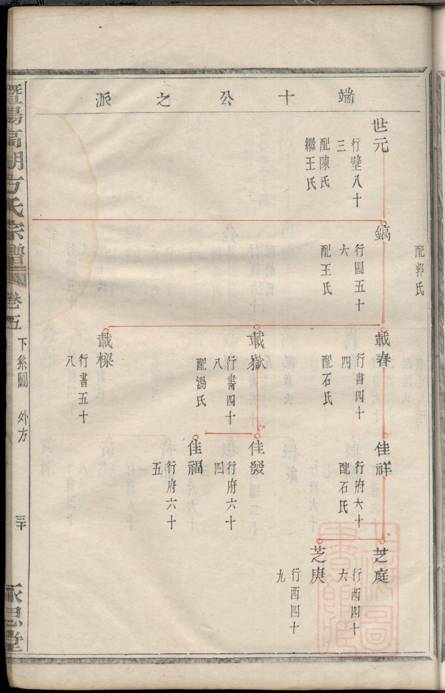 连氏家谱族谱数据库