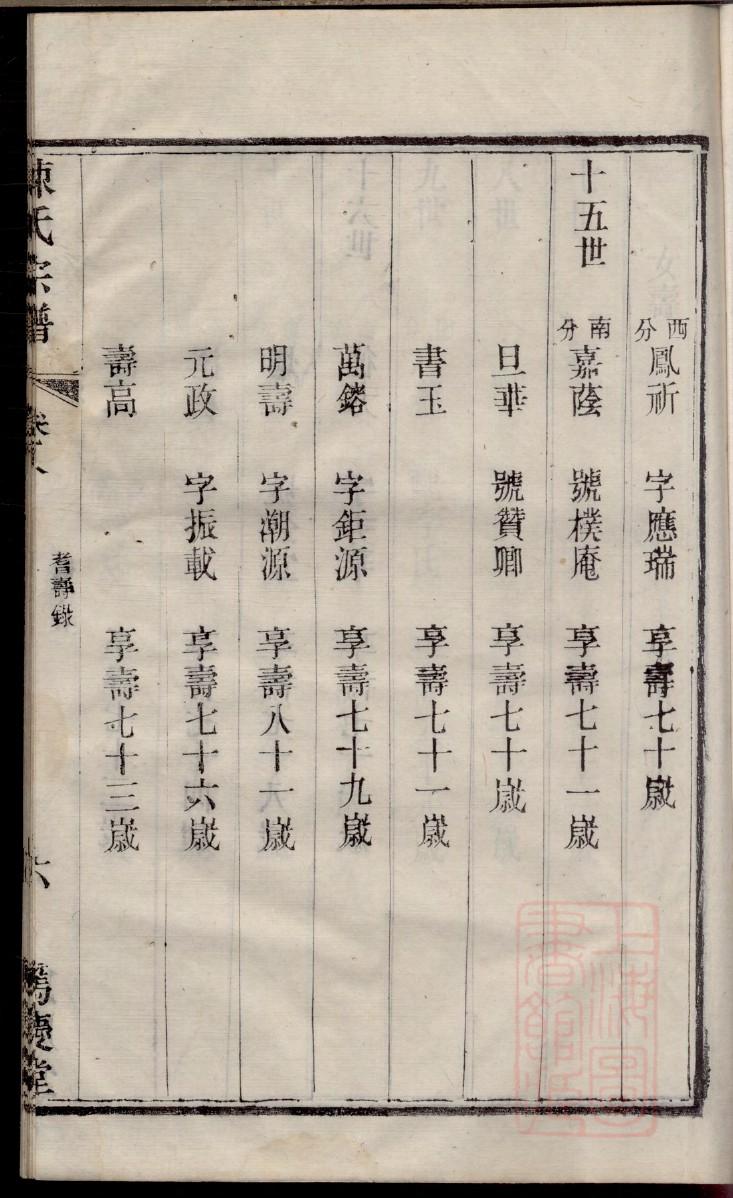 闾姓辈分排行世系表