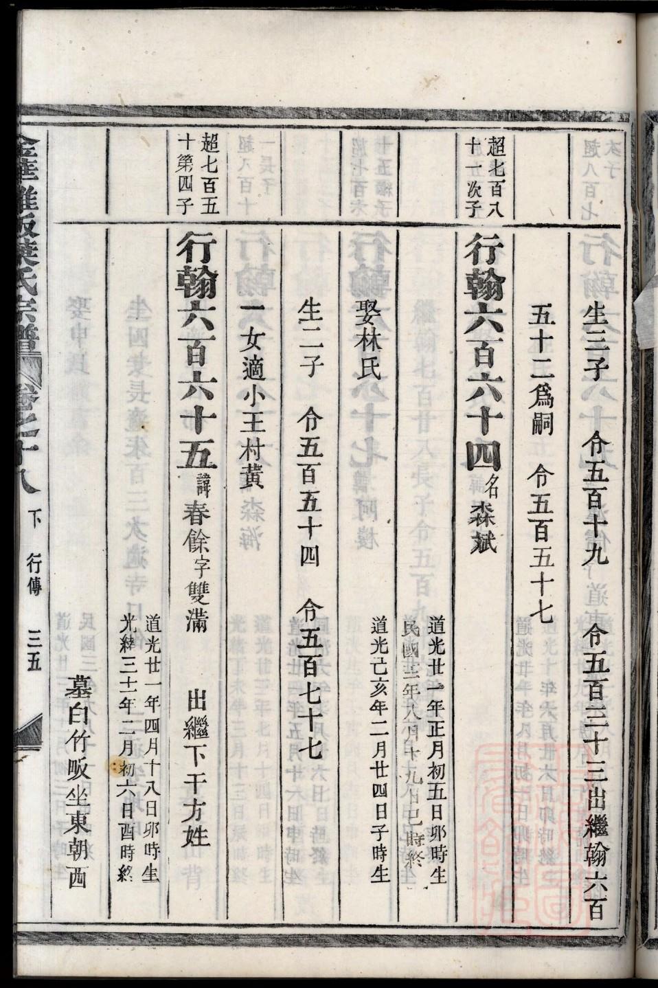 金氏族谱序言范文