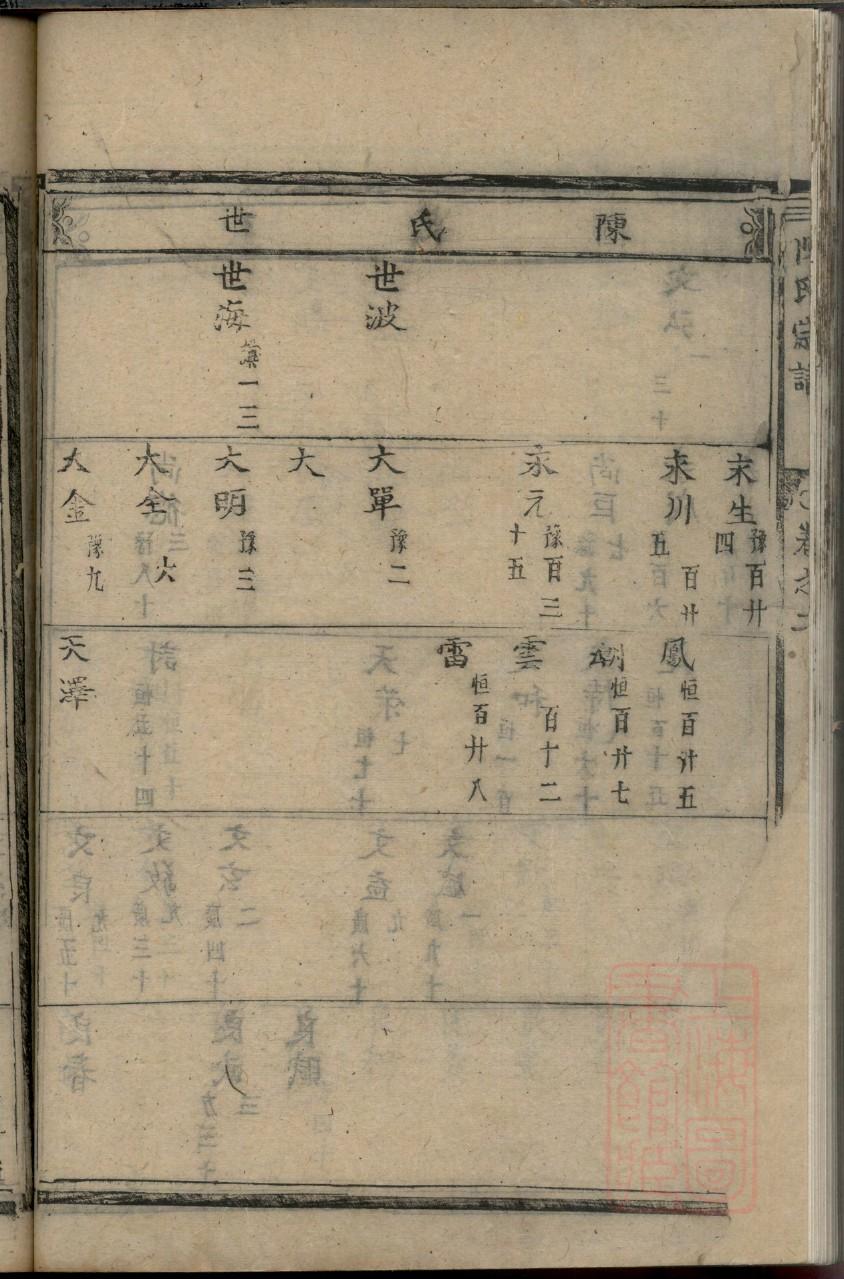 同氏祠堂在哪里